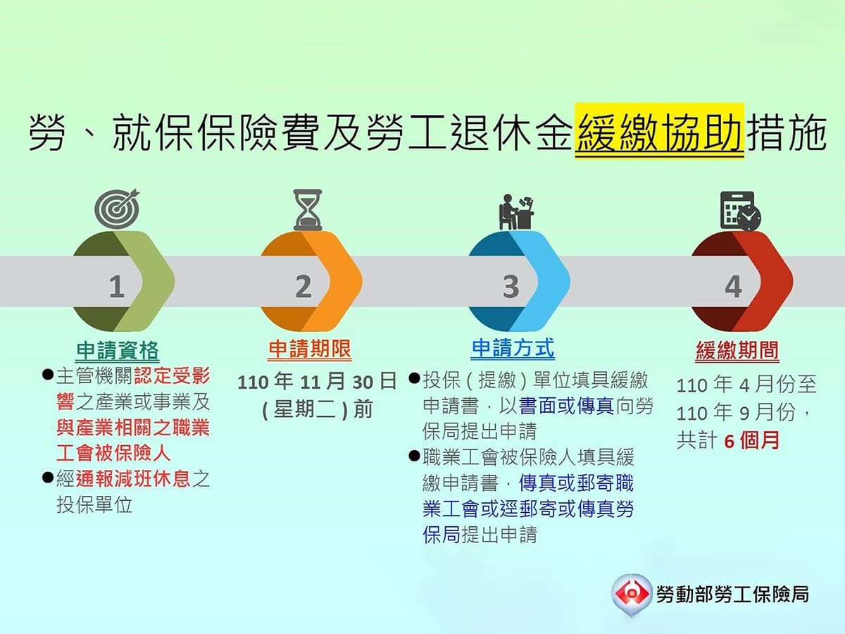 勞、就保保險費及勞工退休金緩繳協助措施