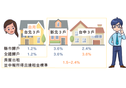 阿嘉教你輕鬆看懂囤房稅2.0