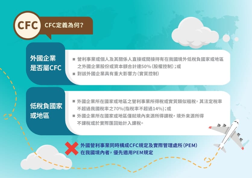 CFC定義為何