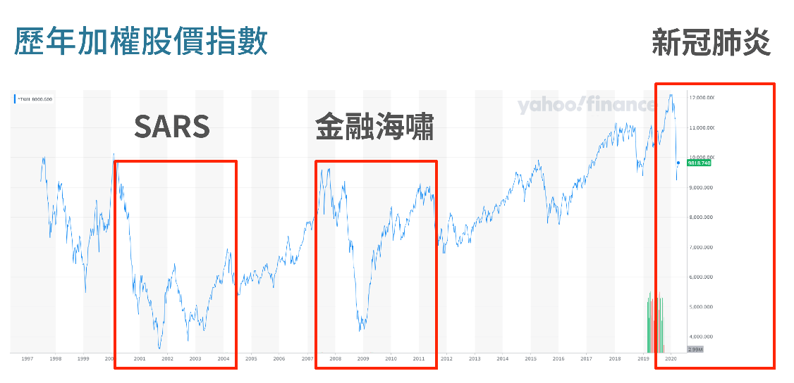 中小企業如何撐過此波經濟谷底？ 會計師提出三字訣