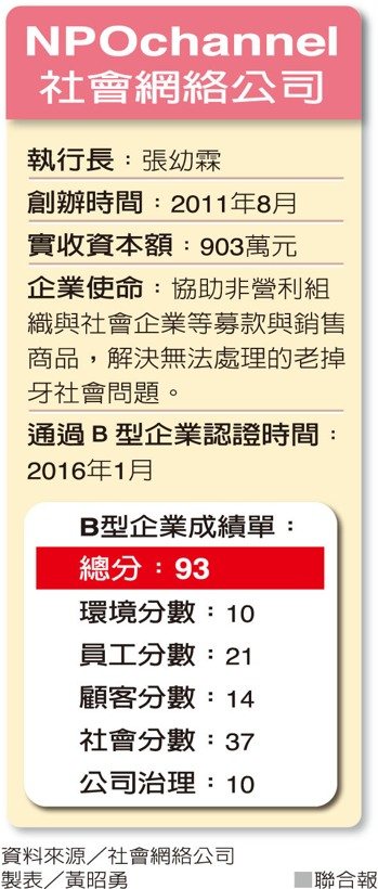 NPOchannel社會網絡公司資料來源／社會網絡公司 製表／黃昭勇