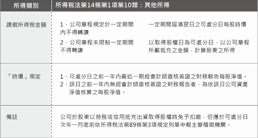 http://www.jwcpas.com.tw/images/ckfinder/images/20151215140546.png
