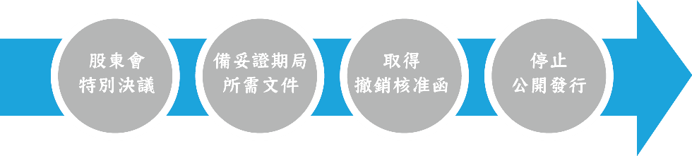 http://www.jwcpas.com.tw/images/ckfinder/images/20151215140819.png