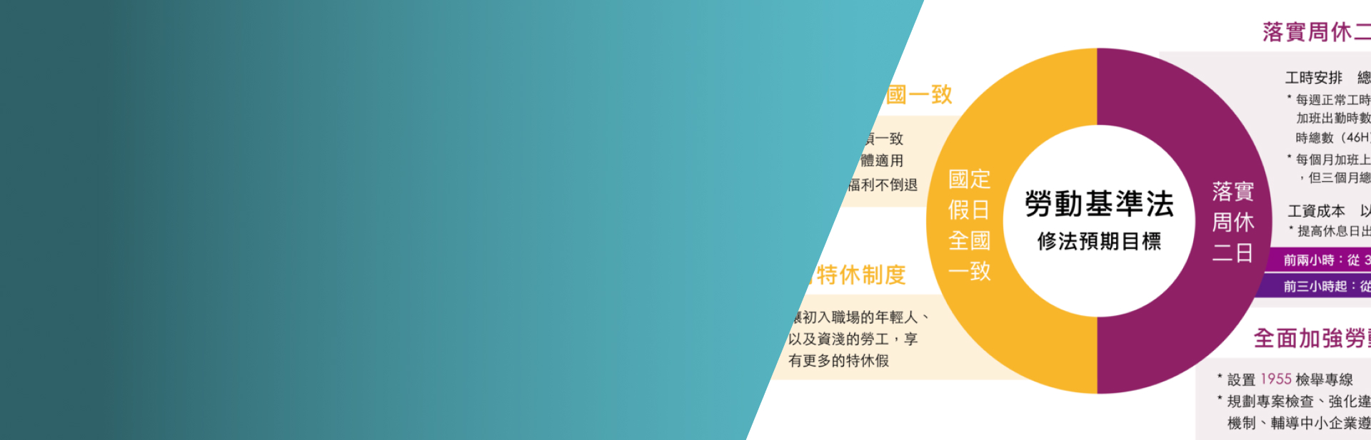 一次看懂勞基法！ 週休二日、七休二、延長工時
