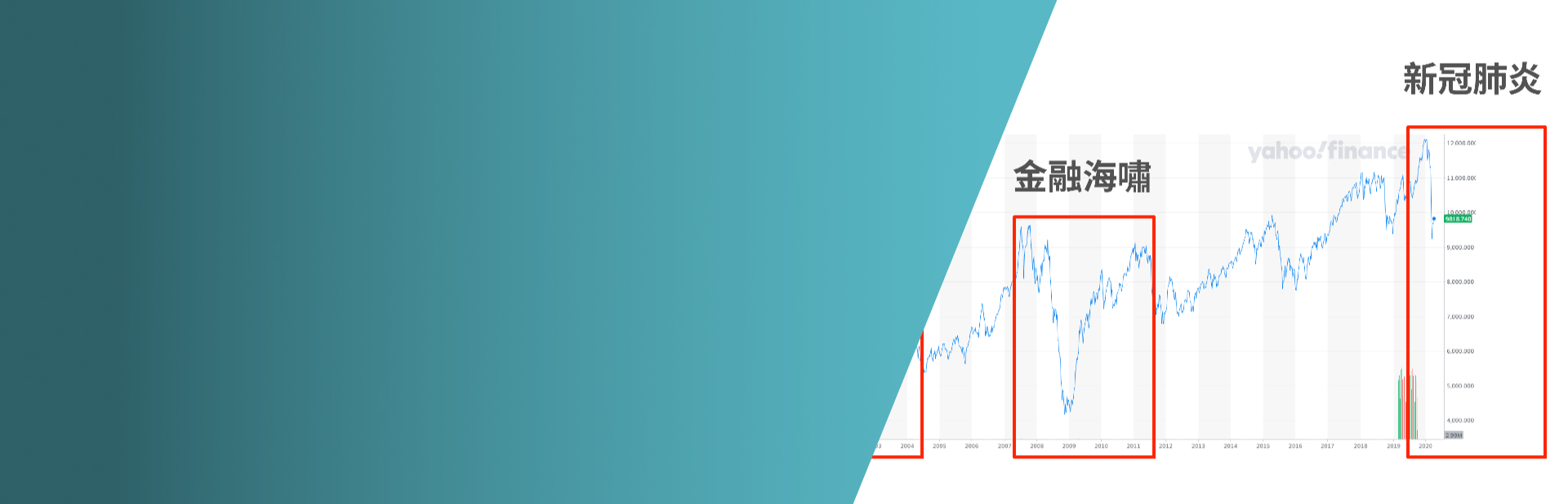 中小企業如何撐過此波經濟谷底？ 會計師提出三字訣