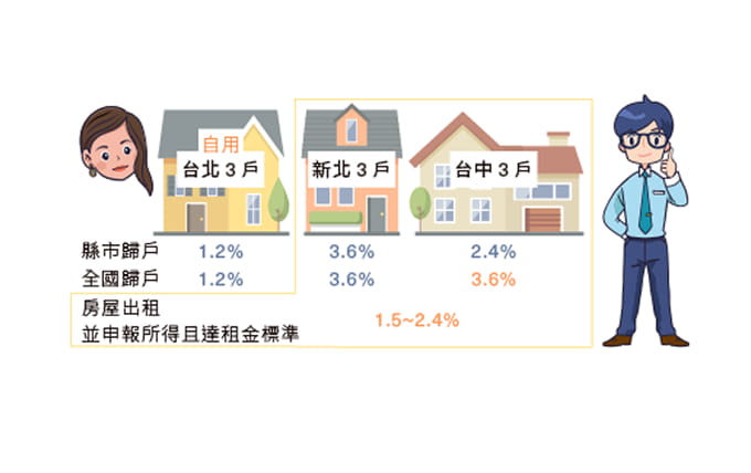 阿嘉教你輕鬆看懂囤房稅2.0