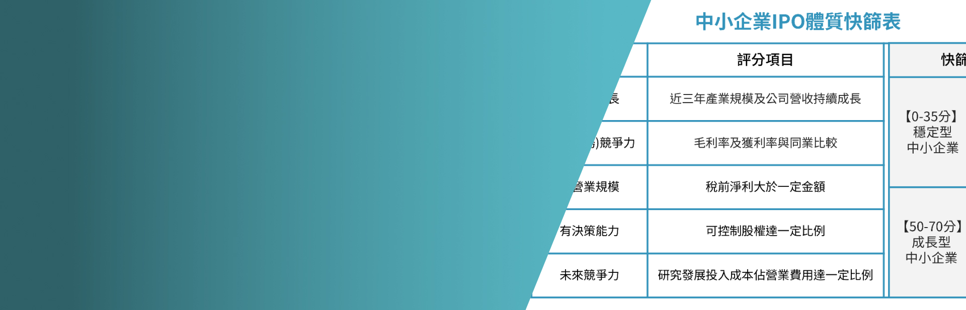 現階段哪些企業適合思考 IPO？會計師點名四產業